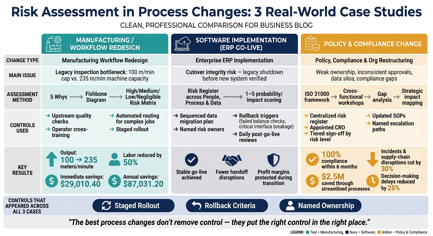 Risk Assessment in Process Changes: 3 Real-World Case Studies Compared