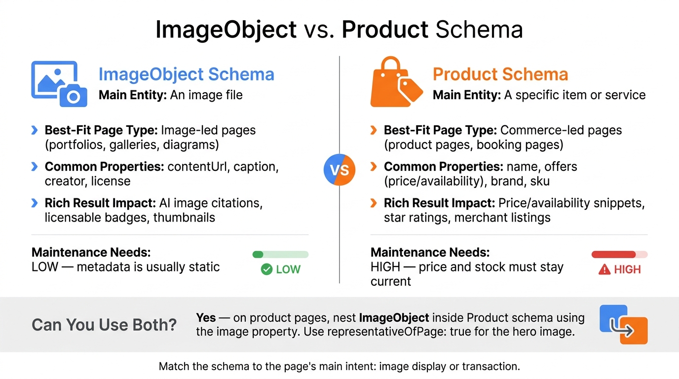 ImageObject vs. Product Schema: Quick Visual Guide