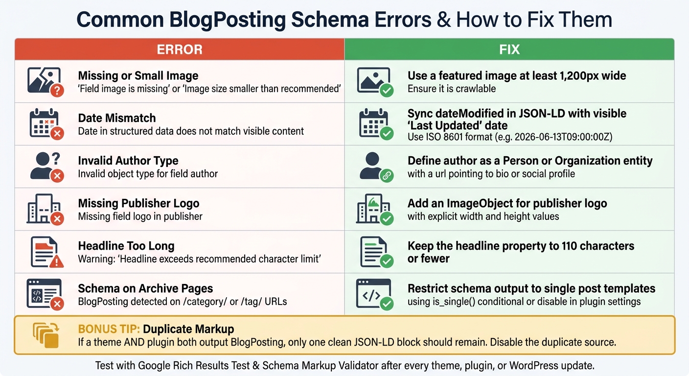 WordPress BlogPosting Schema: Common Errors & Fixes at a Glance