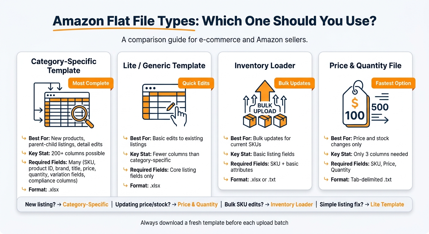 Amazon Flat File Download Made Simple 3 Amazon Flat File Types: Which One Should You Use?