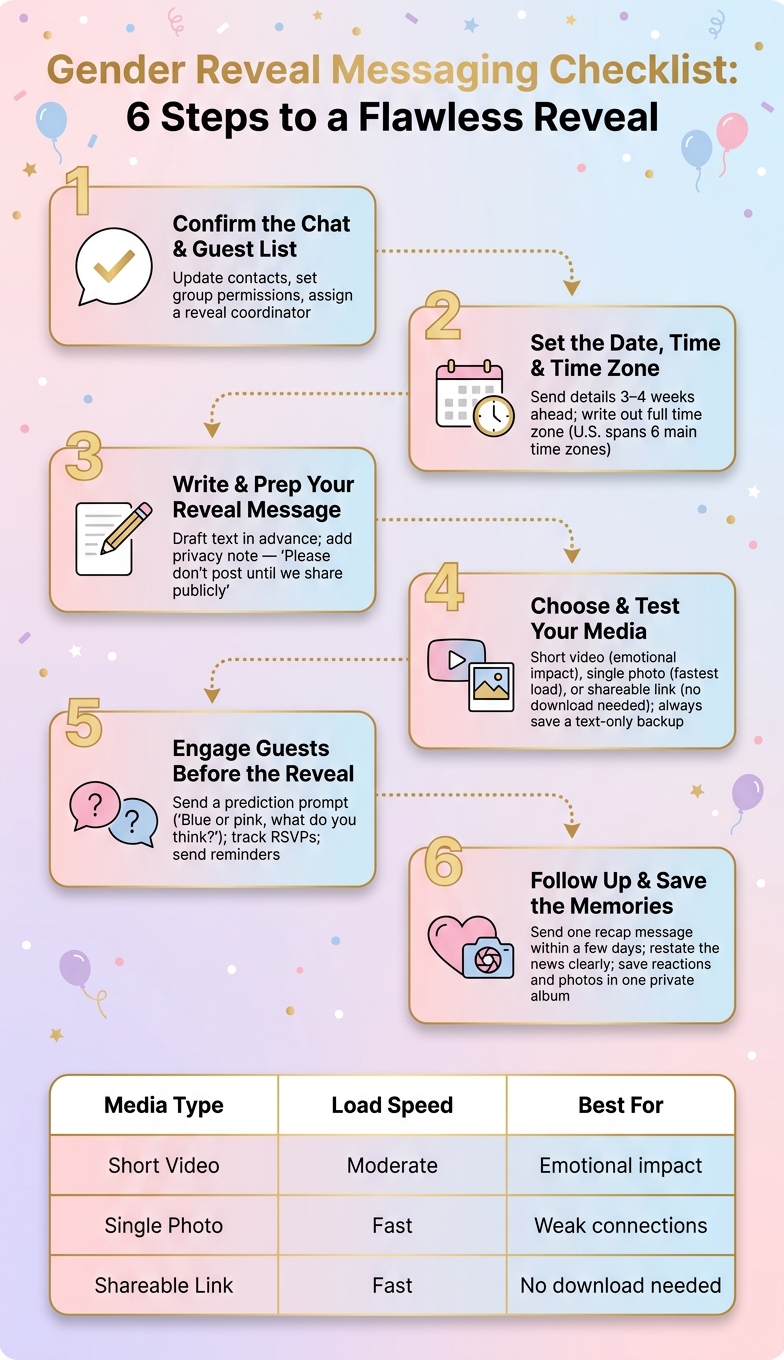Gender Reveal Messaging Checklist: 6 Steps to a Flawless Reveal