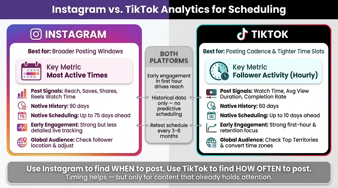 Instagram vs. TikTok Analytics for Scheduling: Side-by-Side Comparison
