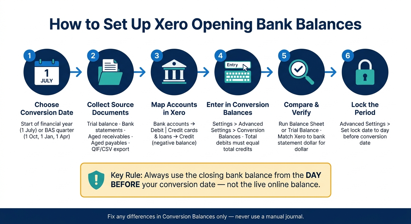 How to Set Up Xero Opening Bank Balances: 6-Step Process