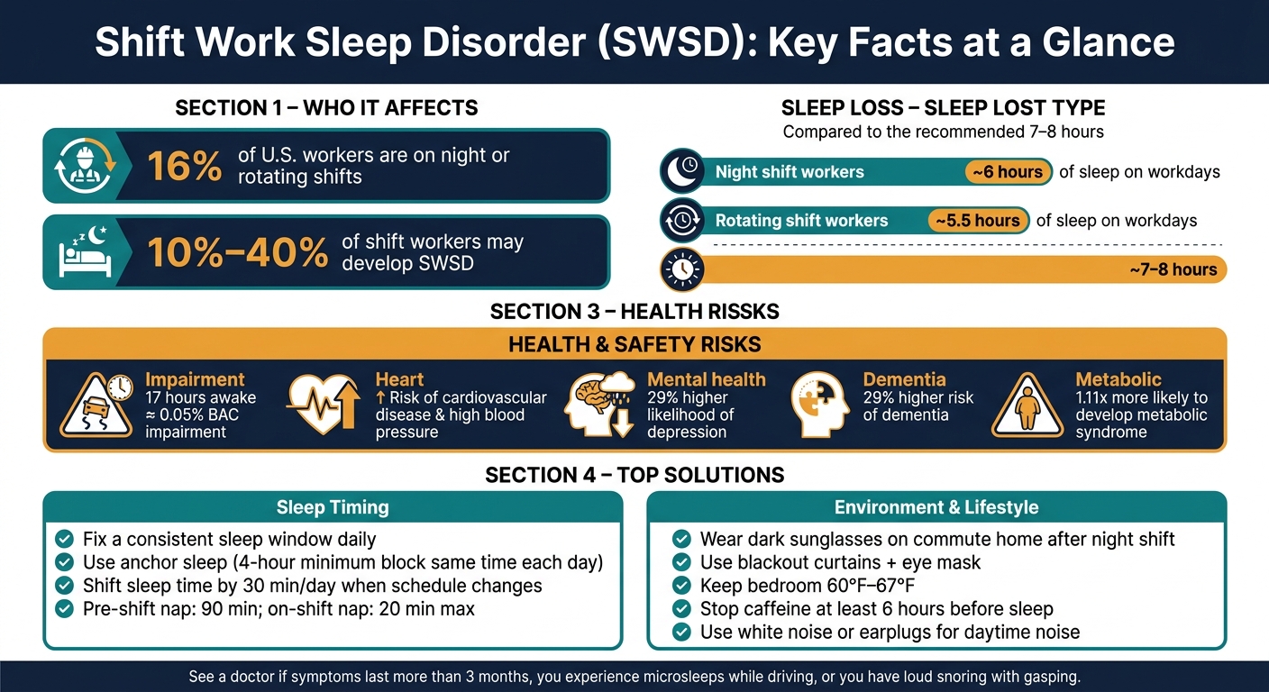 Shift Work Sleep Disorder: Key Stats, Risks & Solutions