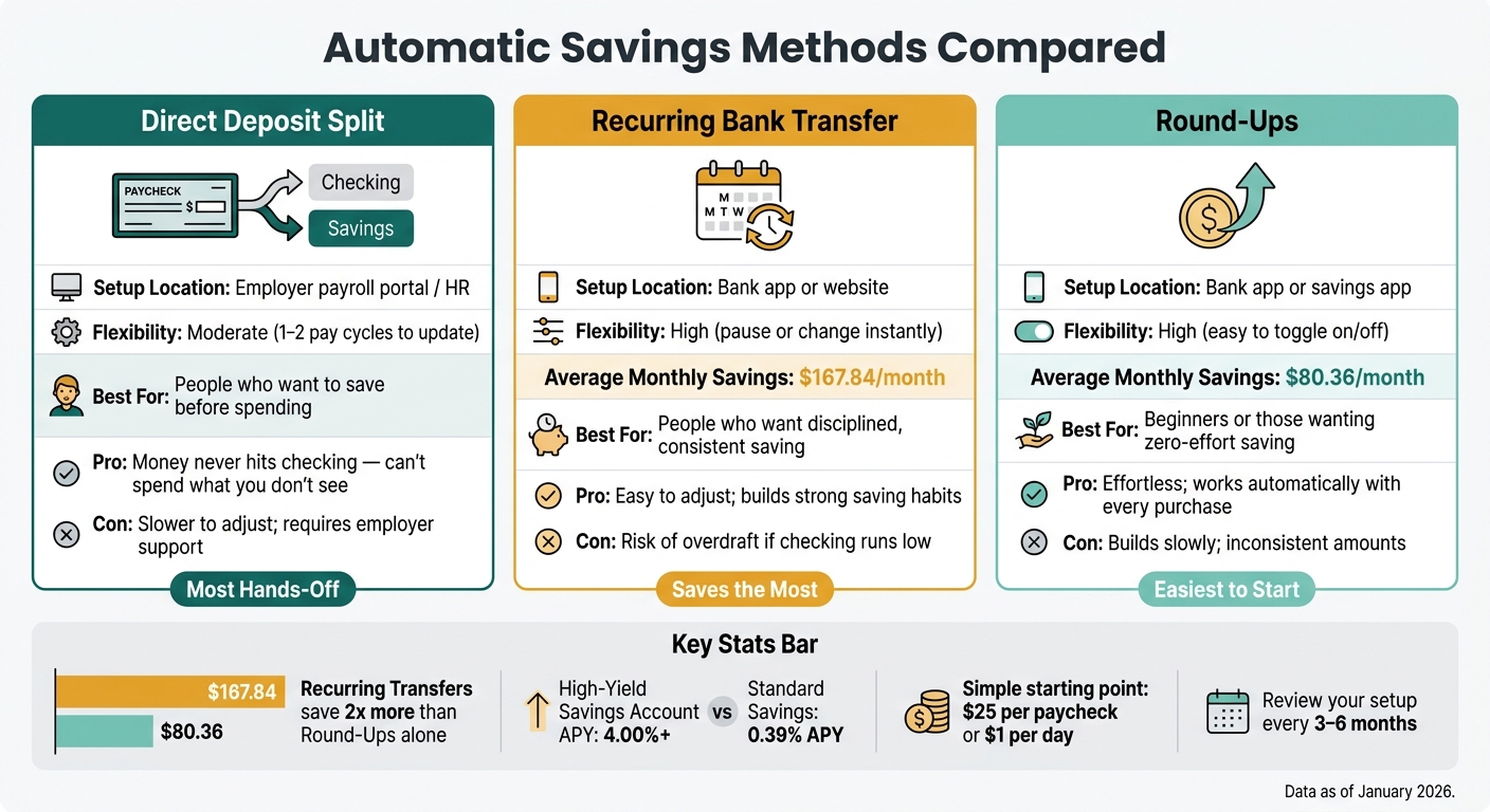Automatic Savings Methods Compared: Which One Saves You More?
