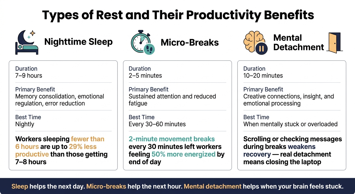 Types of Rest and Their Productivity Benefits