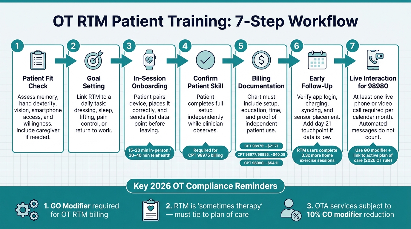 OT RTM Patient Training Workflow: 7 Steps to Successful Onboarding