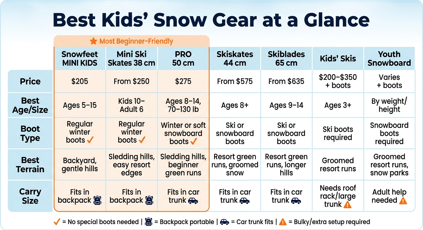Best Snow Gear for Kids: Side-by-Side Comparison Guide