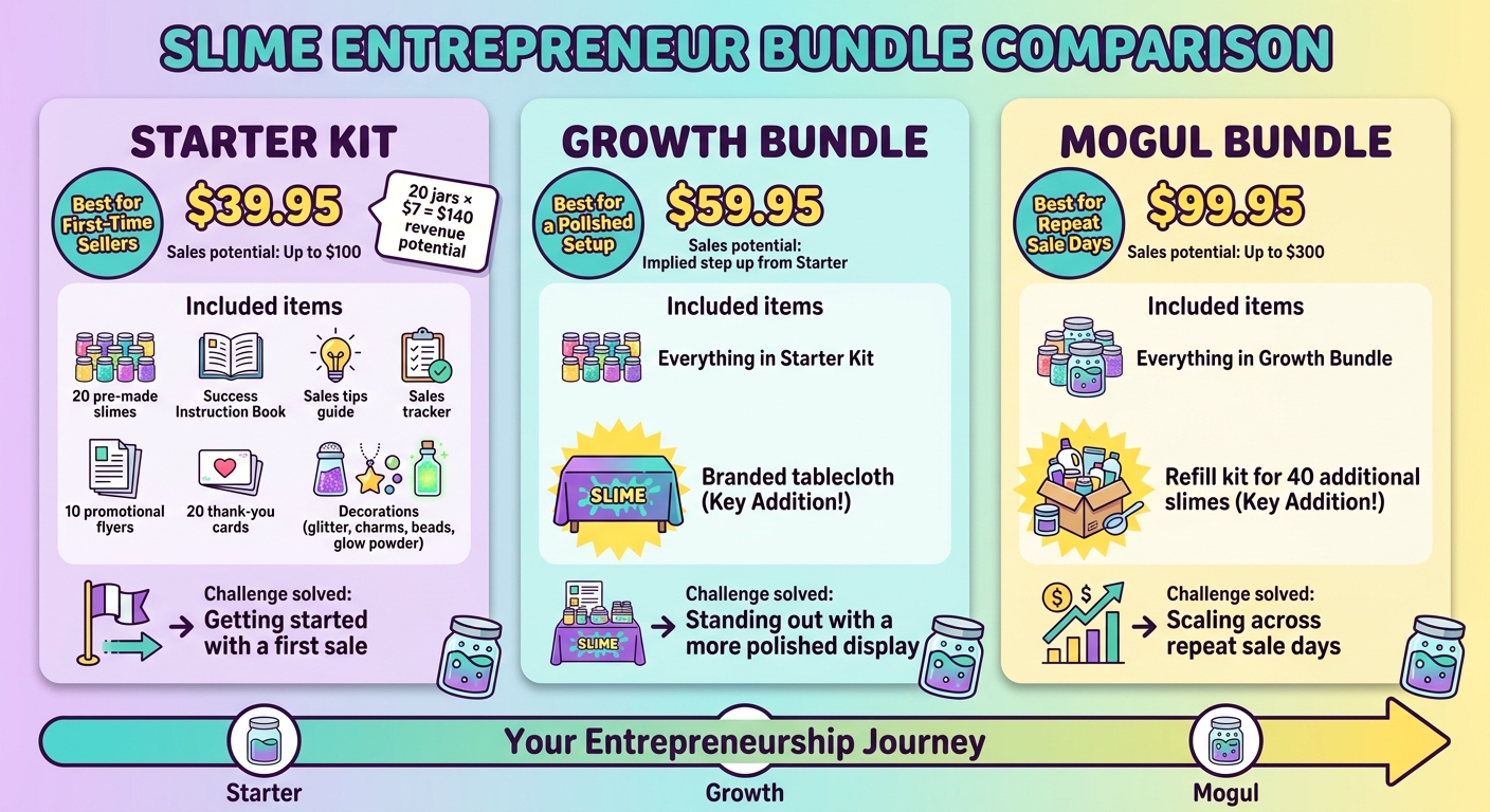 My Lil Startup Slime Kit Bundles: Features & Sales Potential Compared