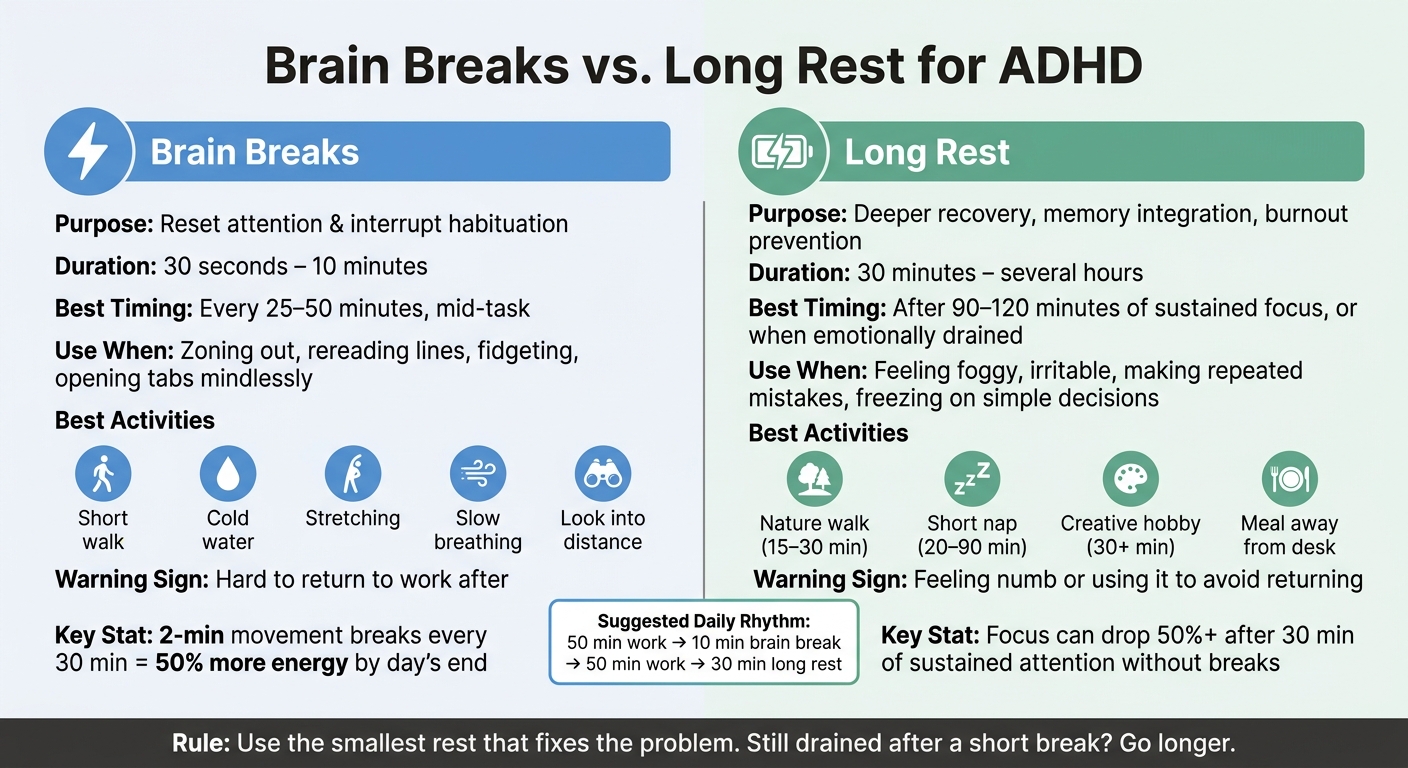 Brain Breaks vs. Long Rest for ADHD: Quick Reference Guide