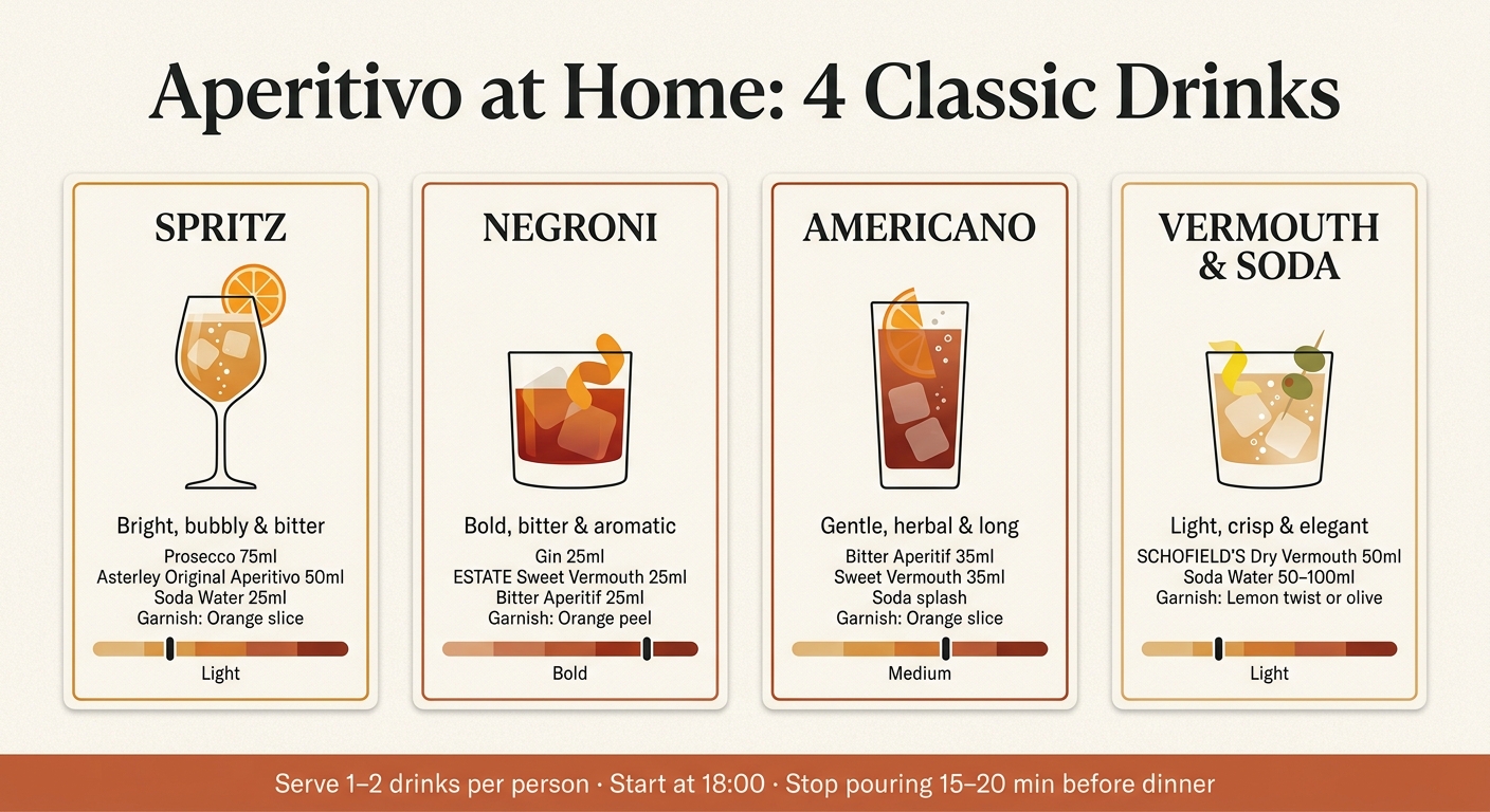 Aperitivo at Home: 4 Classic Drinks Compared