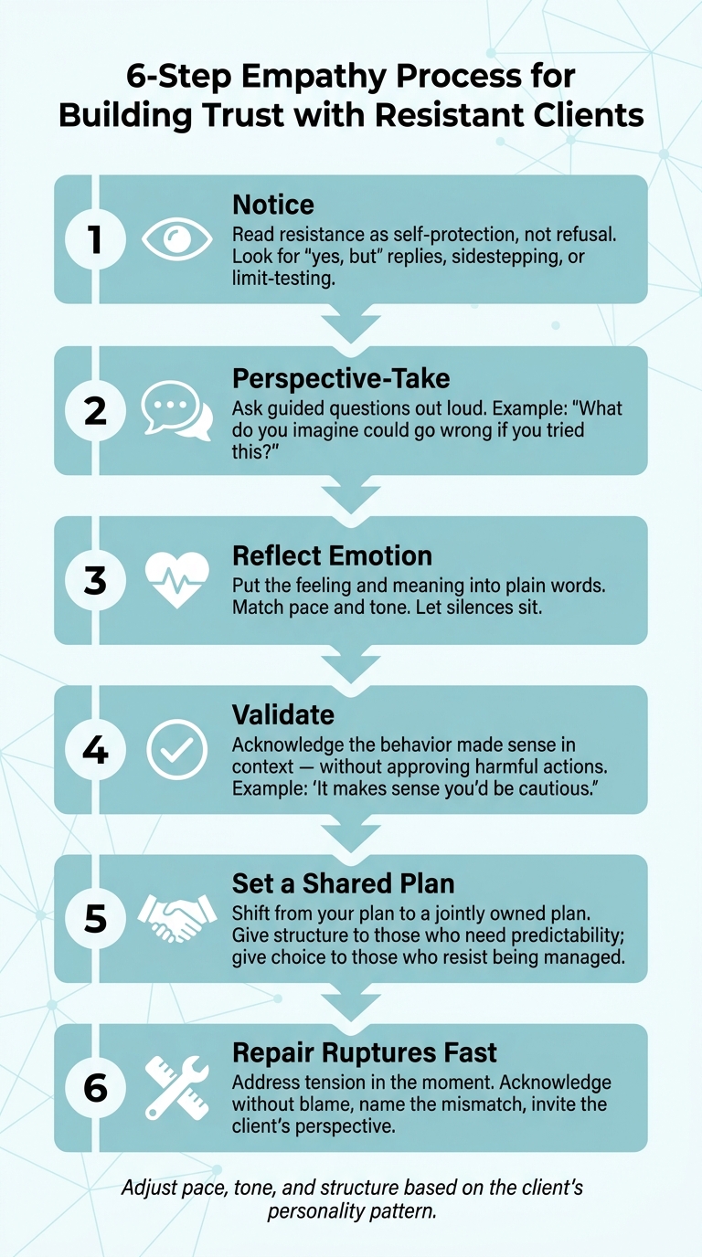 6-Step Empathy Process for Building Trust with Resistant Clients