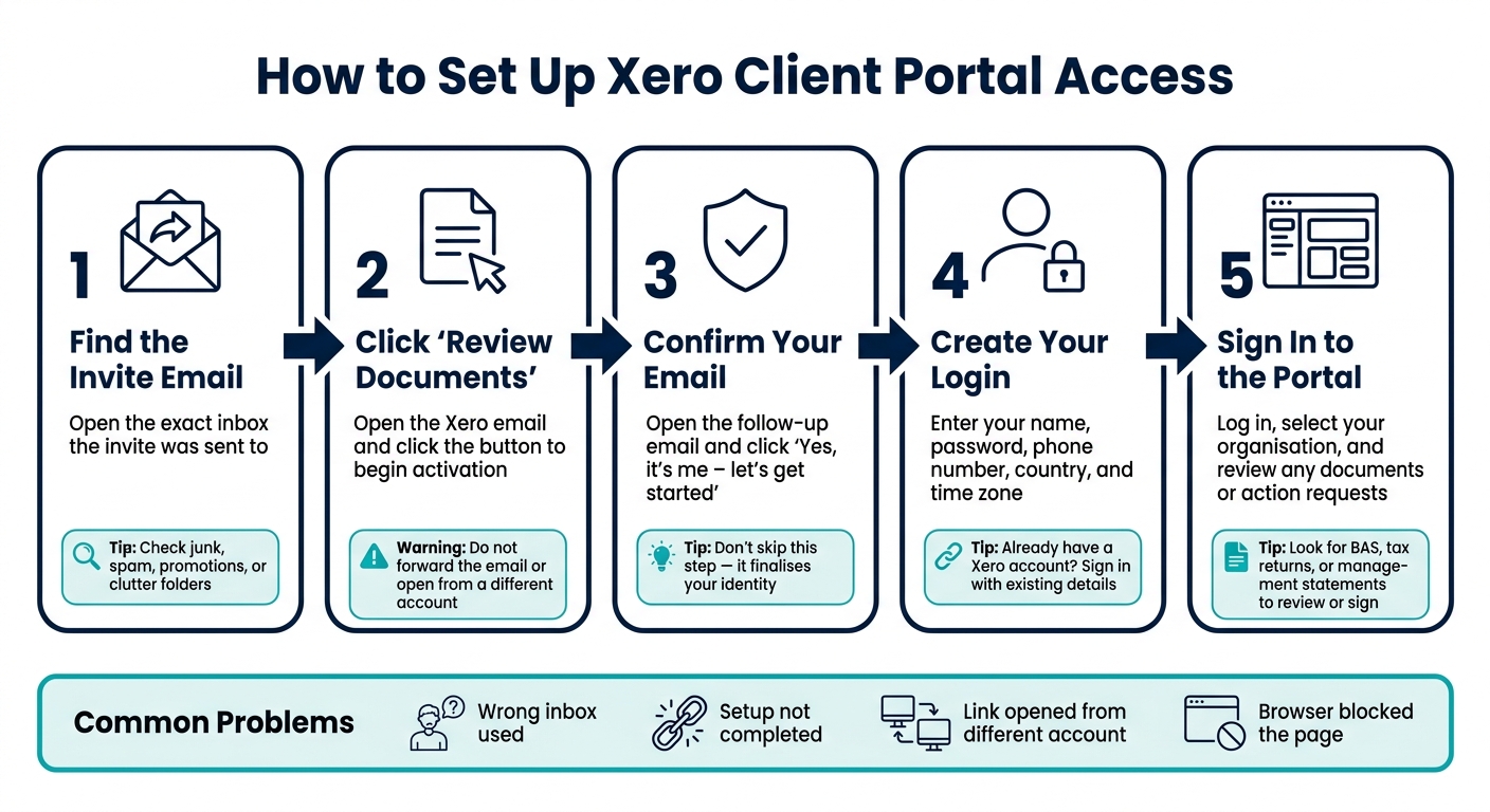 How to Set Up Xero Client Portal Access: 5-Step Guide
