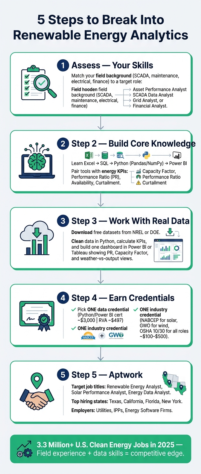 5 Steps to Break Into Renewable Energy Analytics
