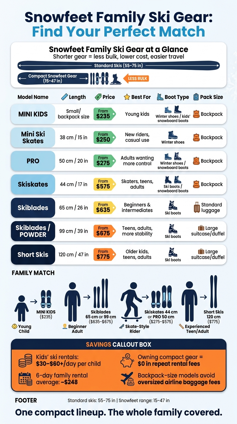 Family Ski Gear Comparison: Snowfeet Models by Size, Price & Best Fit