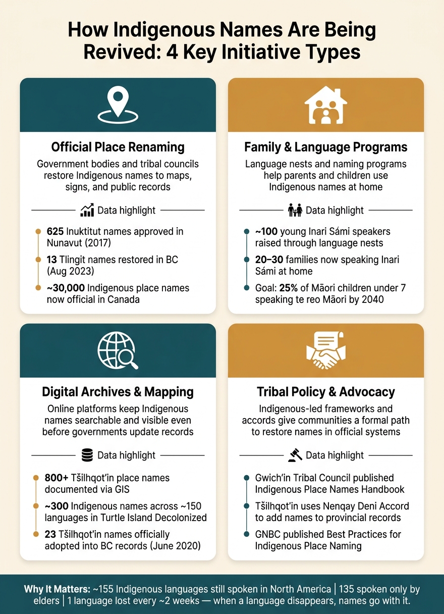 Indigenous Name Revival: 4 Key Initiative Types & Their Impact