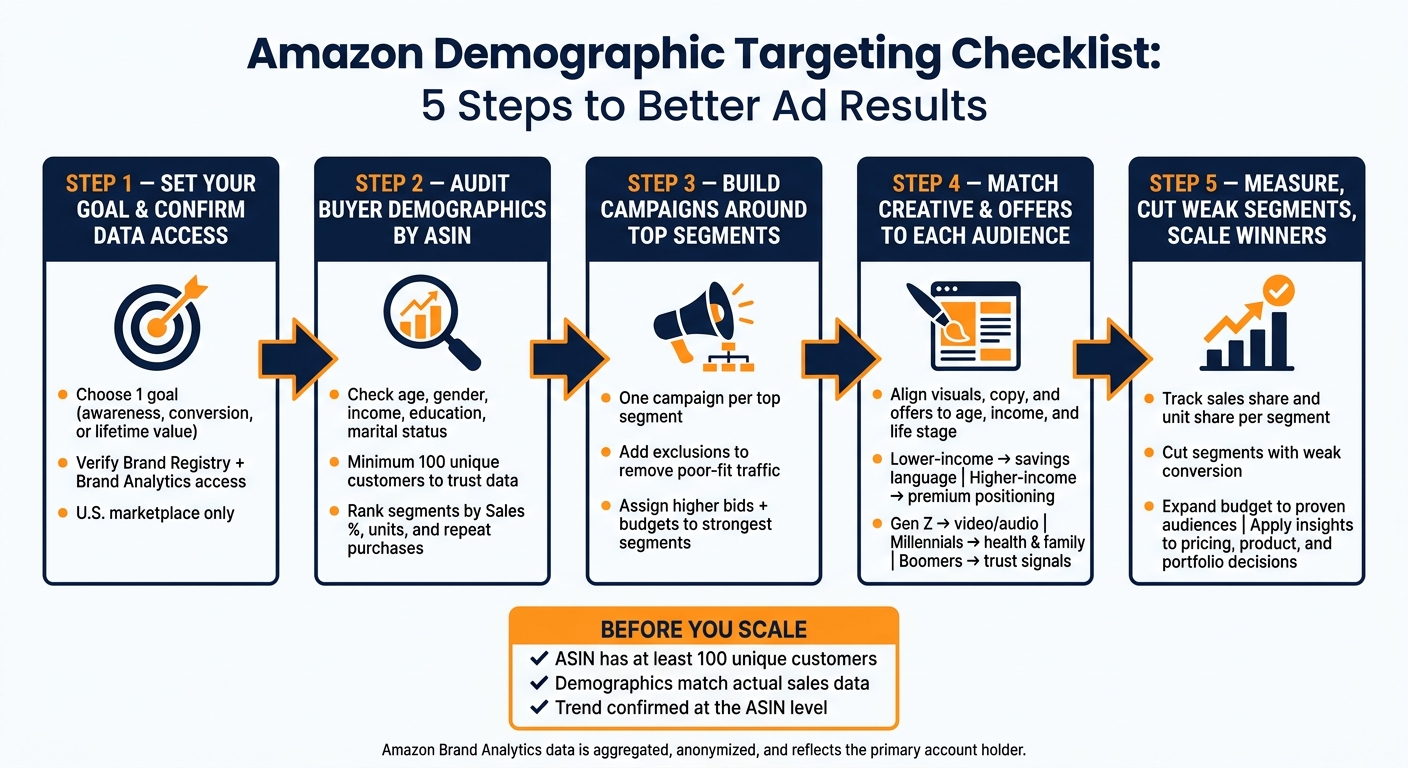 Amazon Demographic Targeting Checklist: 5 Steps to Better Ad Results