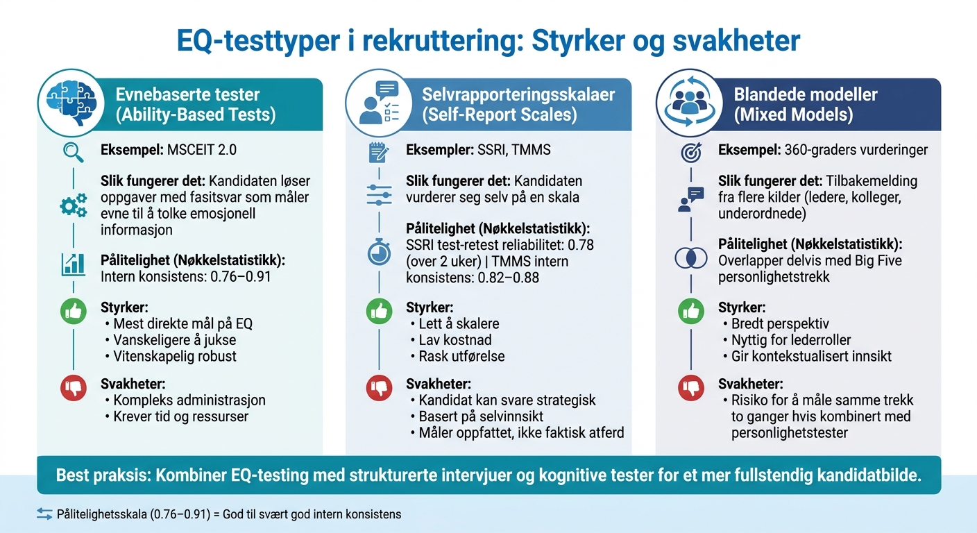 EQ-testtyper i rekruttering: Styrker og svakheter