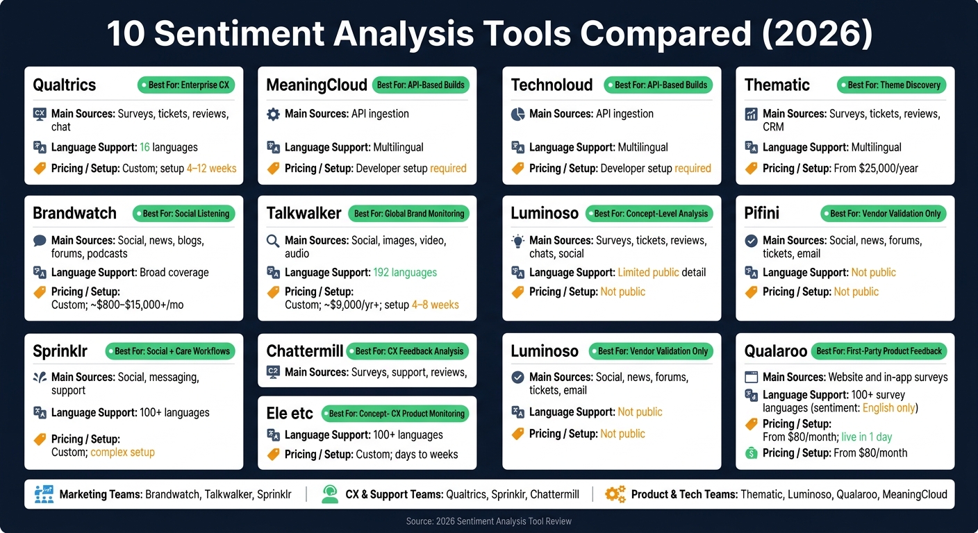 10 Best Sentiment Analysis Tools Compared (2026)