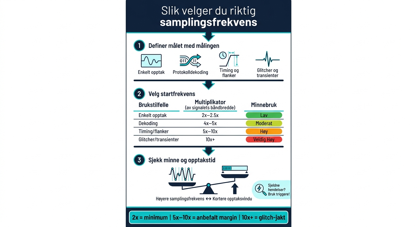 Slik velger du riktig samplingsfrekvens – steg for steg