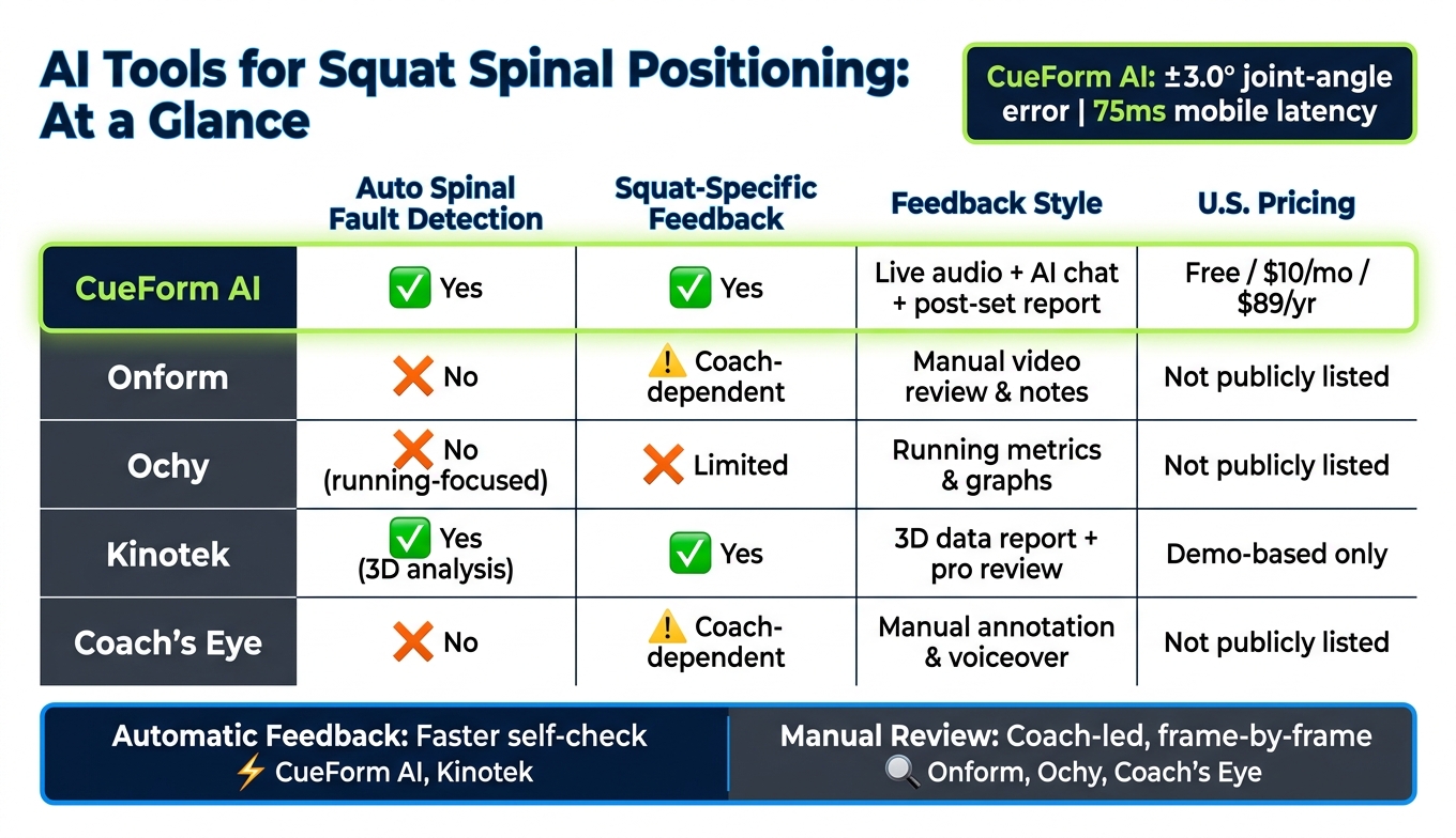 AI Squat Analysis Tools Compared: Auto vs. Manual Feedback