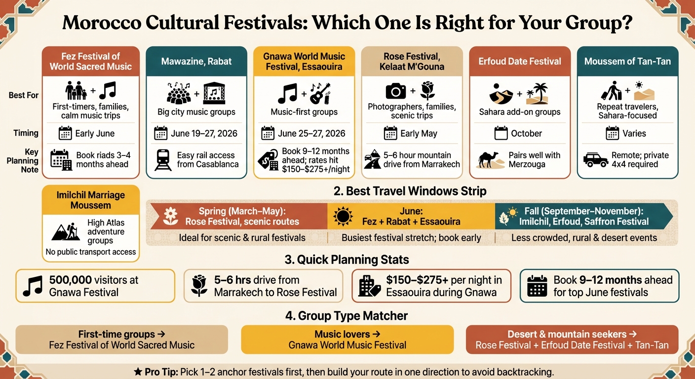 Morocco Festival Travel Guide: Which Festival Is Right for Your Group?