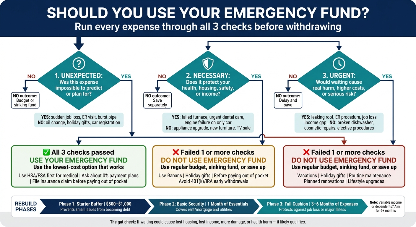 Emergency Fund Decision Framework: The 3-Part Test