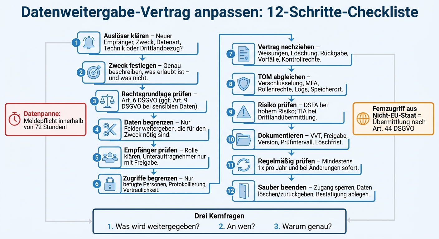Datenweitergabe-Vertrag anpassen: 12-Schritte-Checkliste
