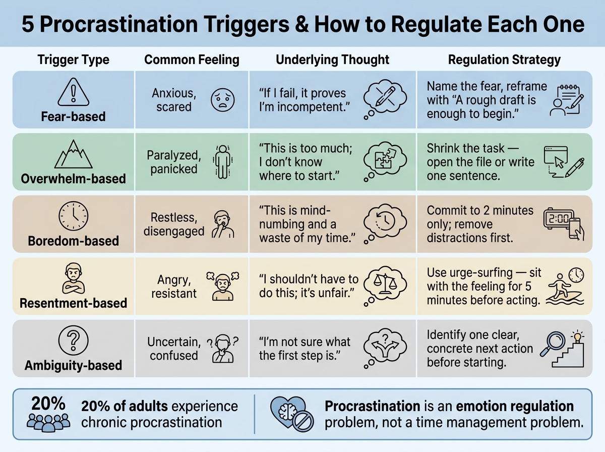 5 Procrastination Triggers & Emotional Regulation Strategies