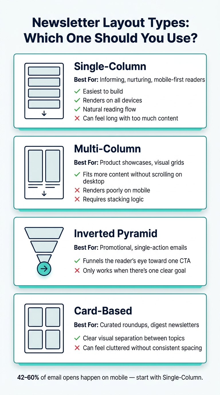 Newsletter Layout Types: Which One Should You Use?