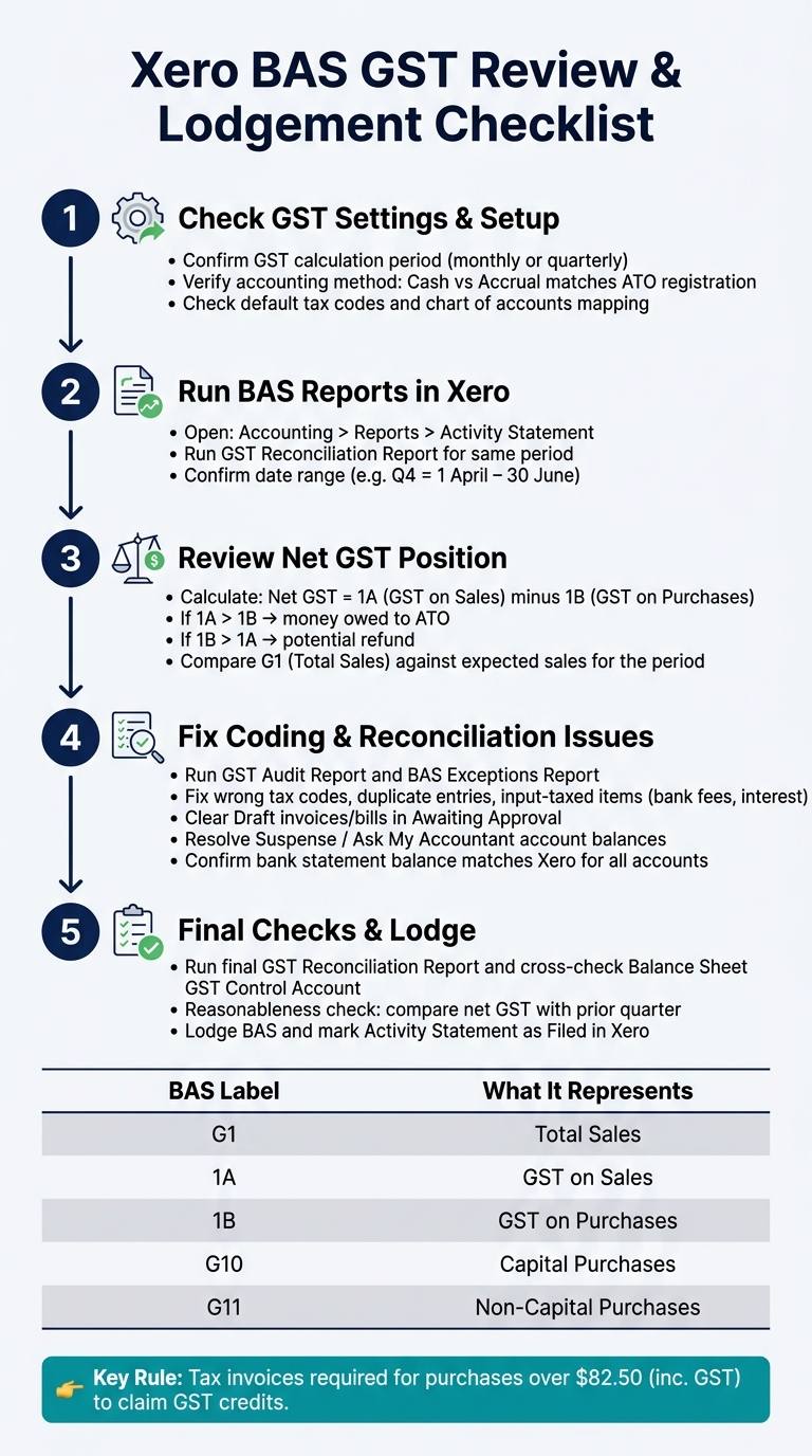 Xero BAS GST Review Process: Step-by-Step Checklist