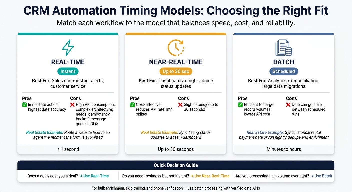 Real-Time vs. Near-Real-Time vs. Batch CRM Automation: Which Model Fits Your Workflow?