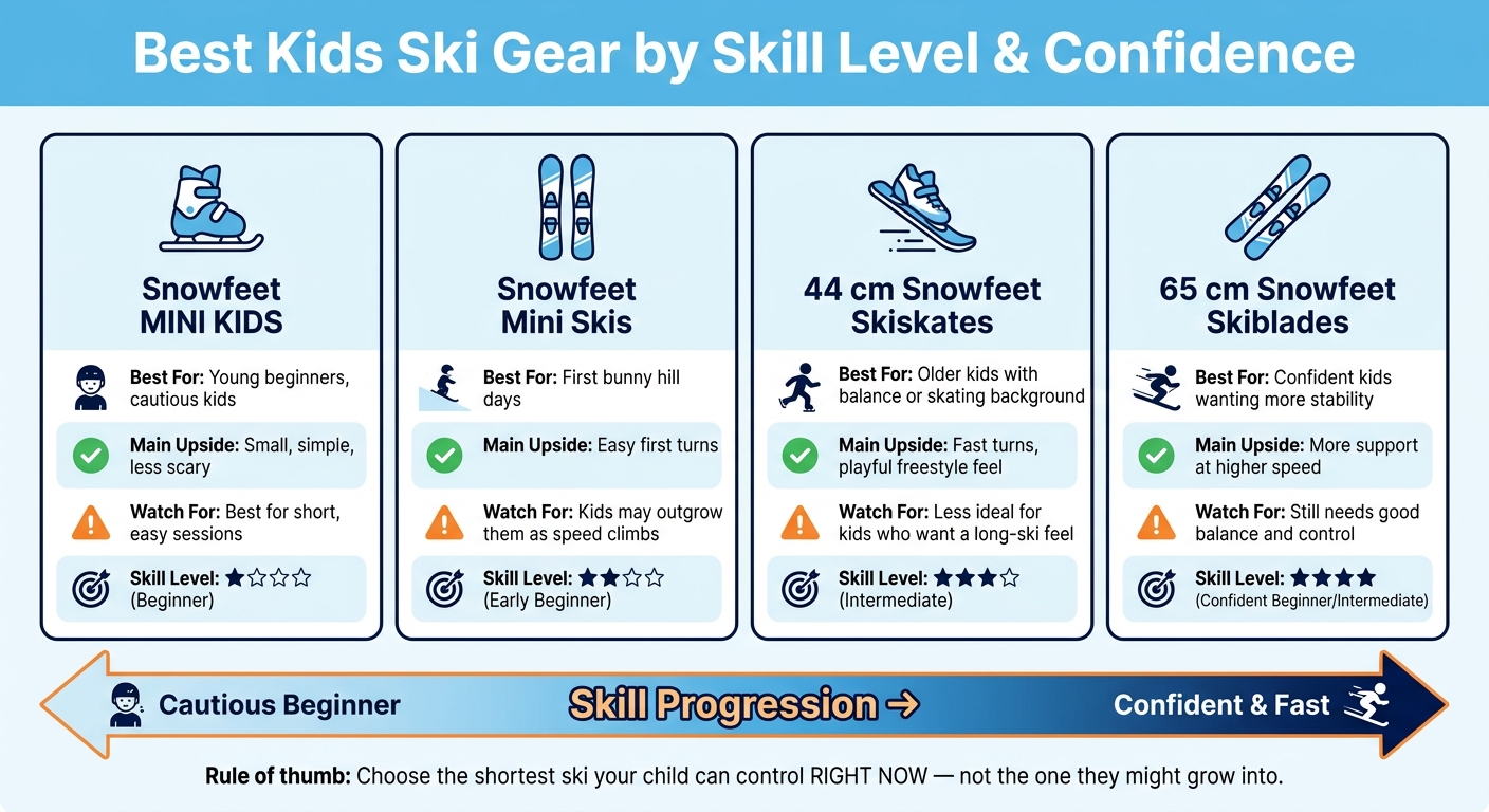 Kids Ski Gear Comparison: Best Snowfeet Options by Skill Level