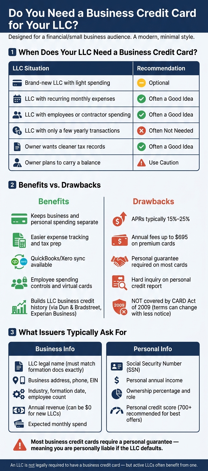 Business Credit Card for Your LLC: Do You Need One?