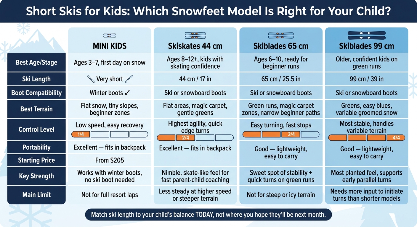Short Skis for Kids: Which Snowfeet Model Is Right for Your Child?