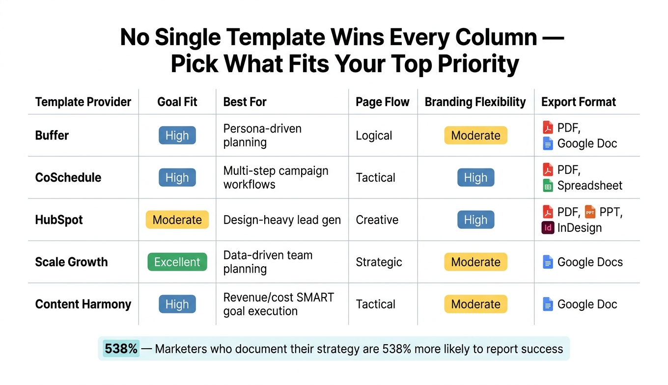 eBook Template Comparison: Choose the Right Format for Your Content Marketing Goal
