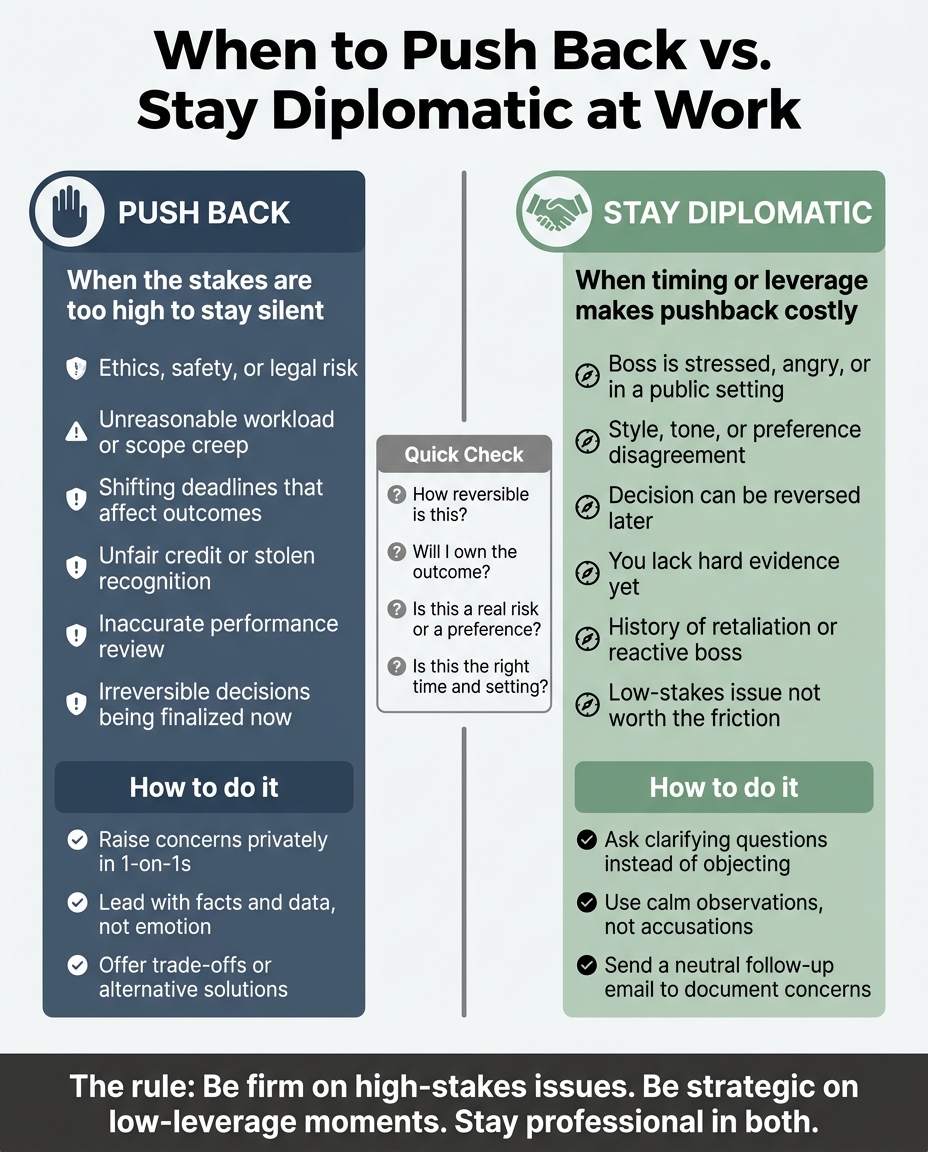 When to Push Back vs. Stay Diplomatic at Work =  Infographic © MyDifficultBoss.com