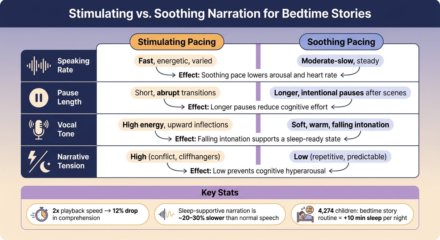 Stimulating vs. Soothing Audio Narration for Children's Bedtime Stories