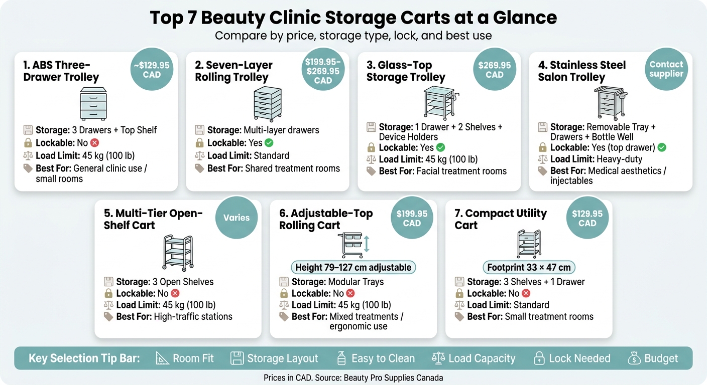 Top 7 Beauty Clinic Storage Carts Compared: Price, Storage & Features