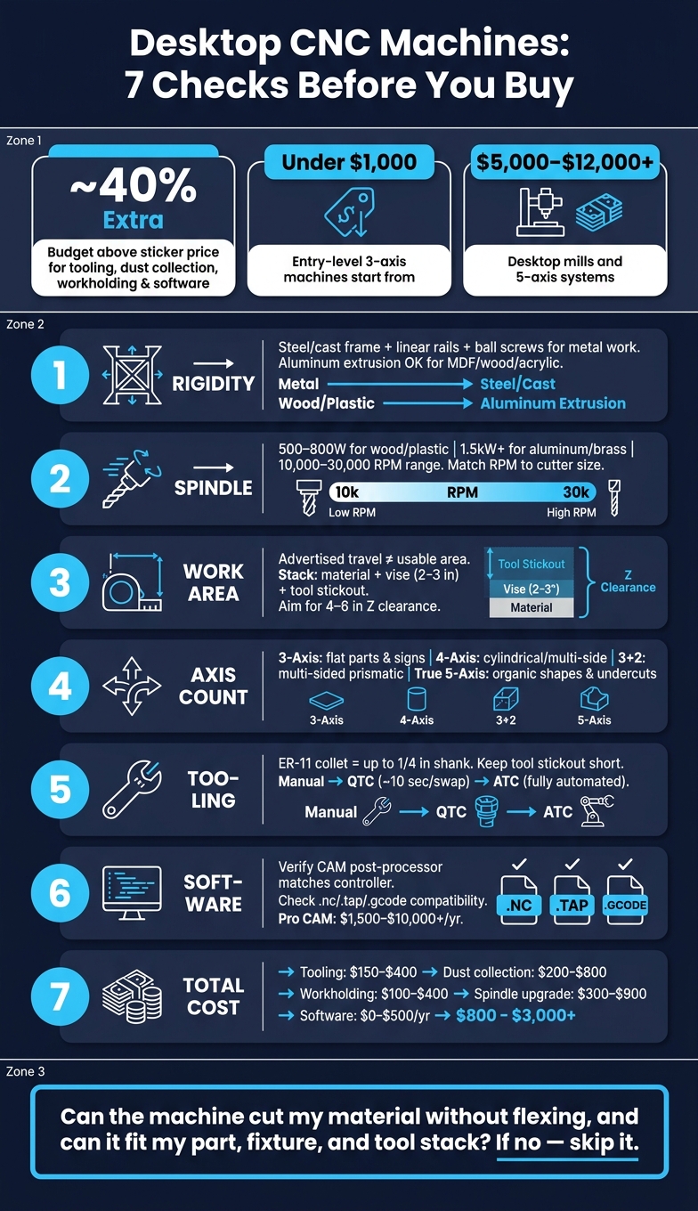 Desktop CNC Machine Buyer's Checklist: 7 Key Checks at a Glance