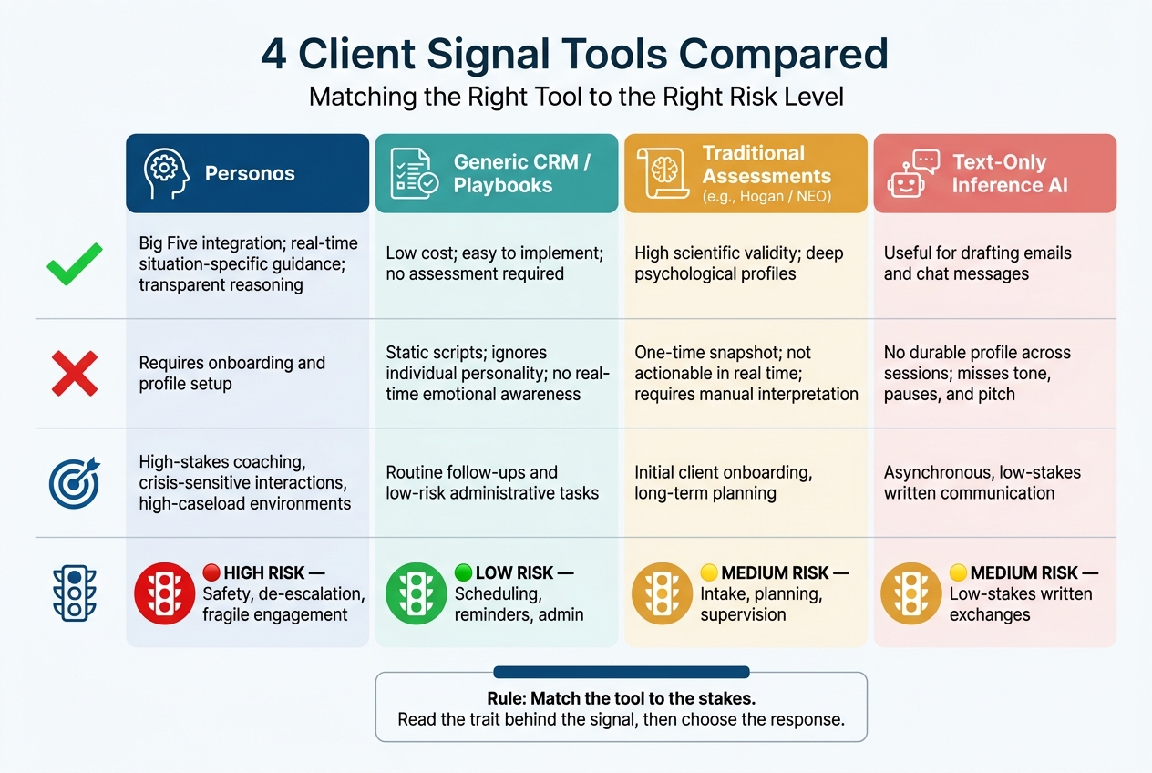 4 Client Signal Tools Compared: Personality-Aware vs. Generic Approaches