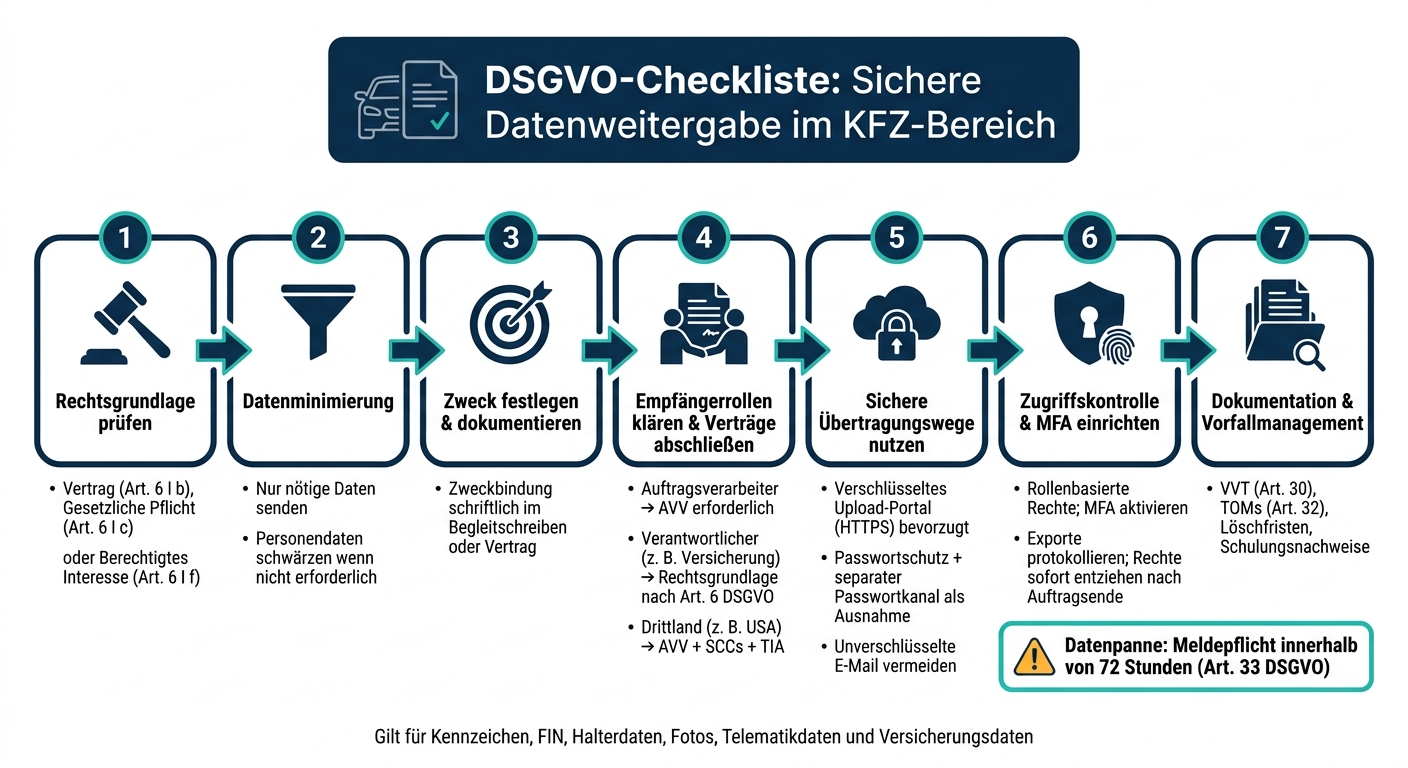 DSGVO-Checkliste: Sichere Datenweitergabe im KFZ-Bereich