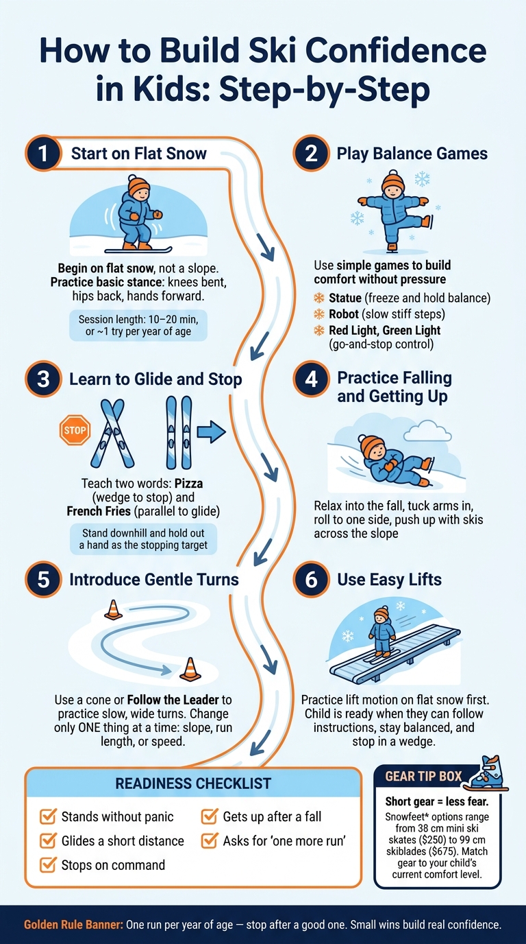 How to Build Ski Confidence in Kids: Step-by-Step Guide