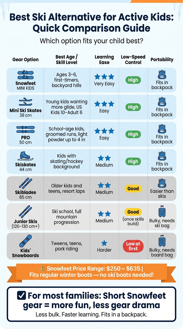 Best Ski Gear for Kids: Snowfeet vs Junior Skis vs Snowboards