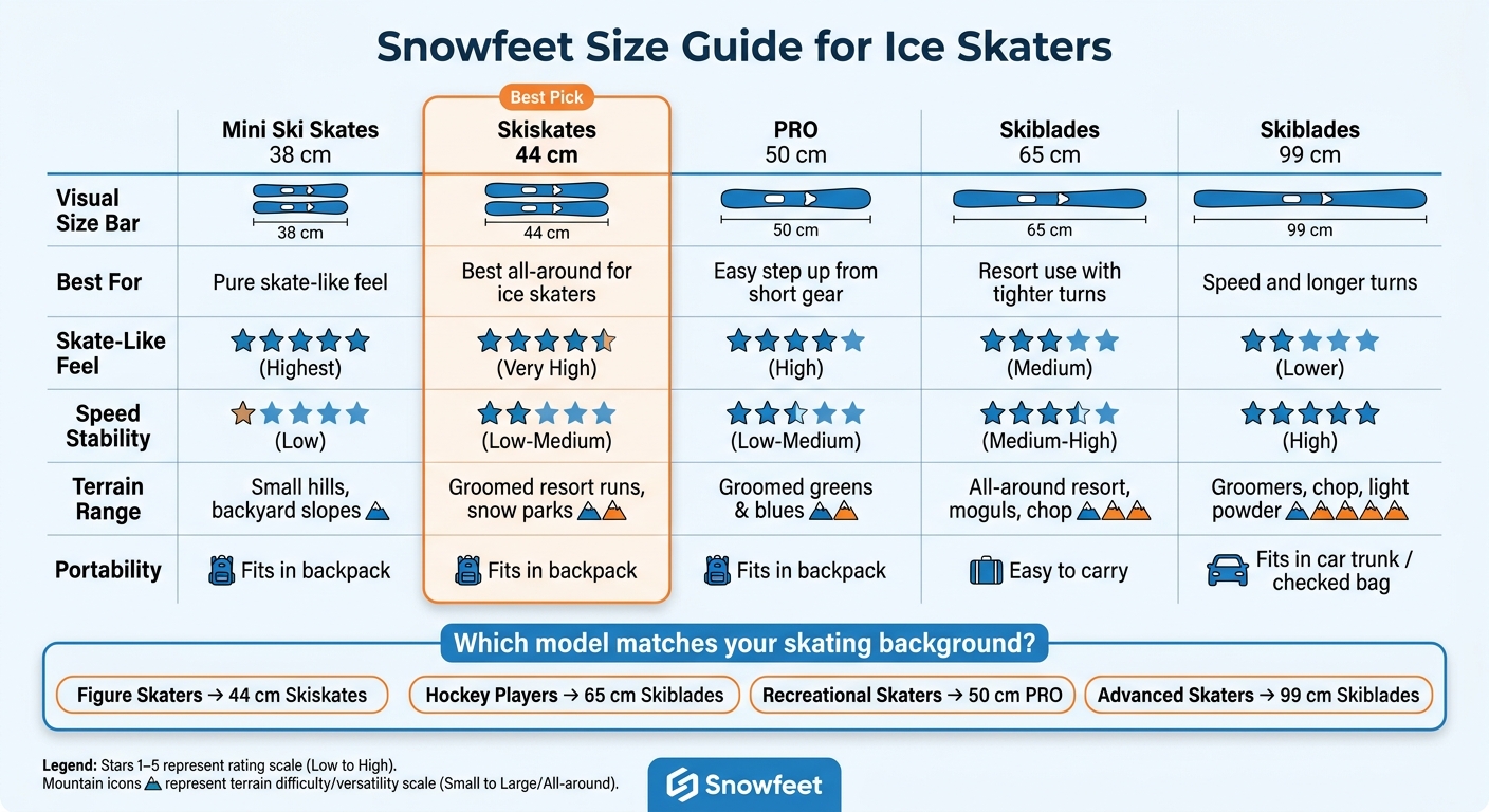 Snowfeet Size Guide for Ice Skaters: 38cm to 99cm Compared