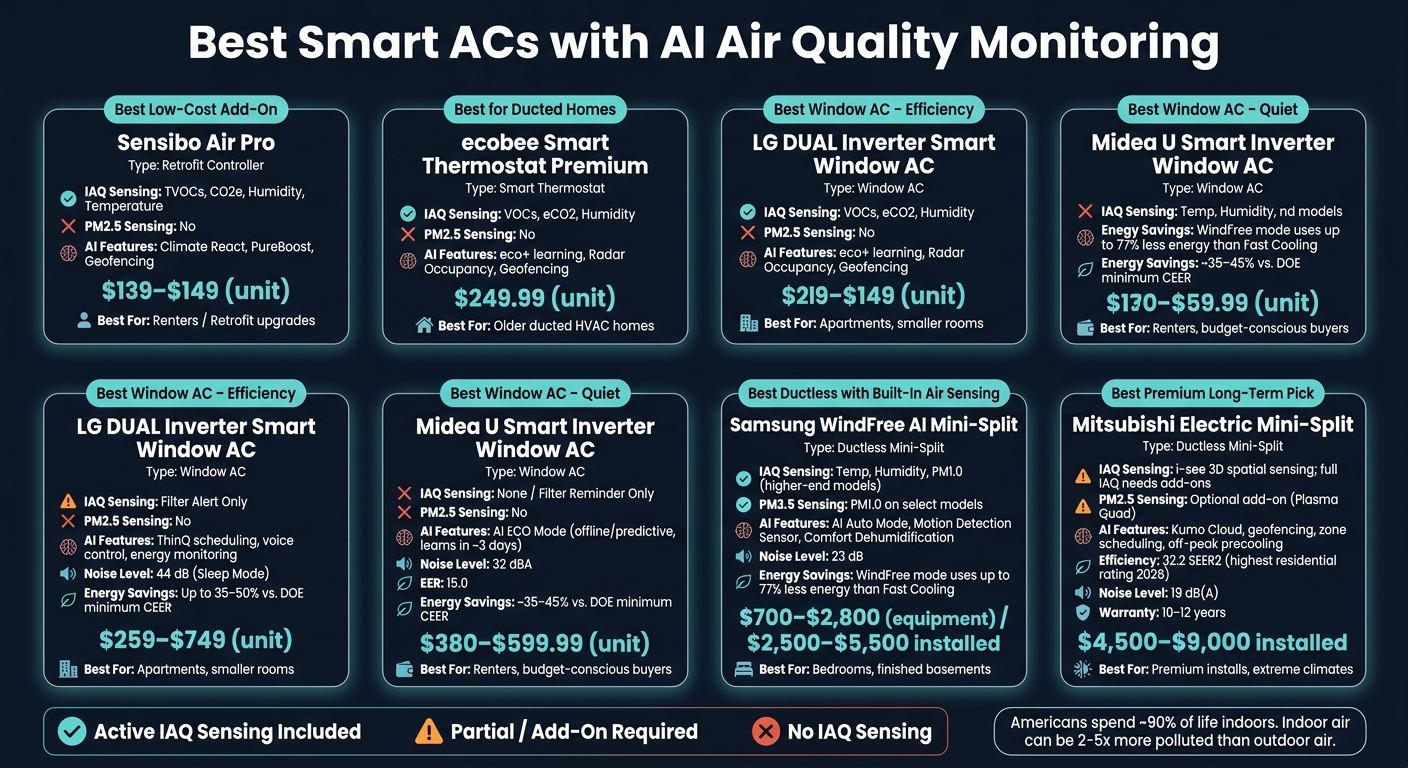 Best Smart ACs with AI Air Quality Monitoring: Side-by-Side Comparison