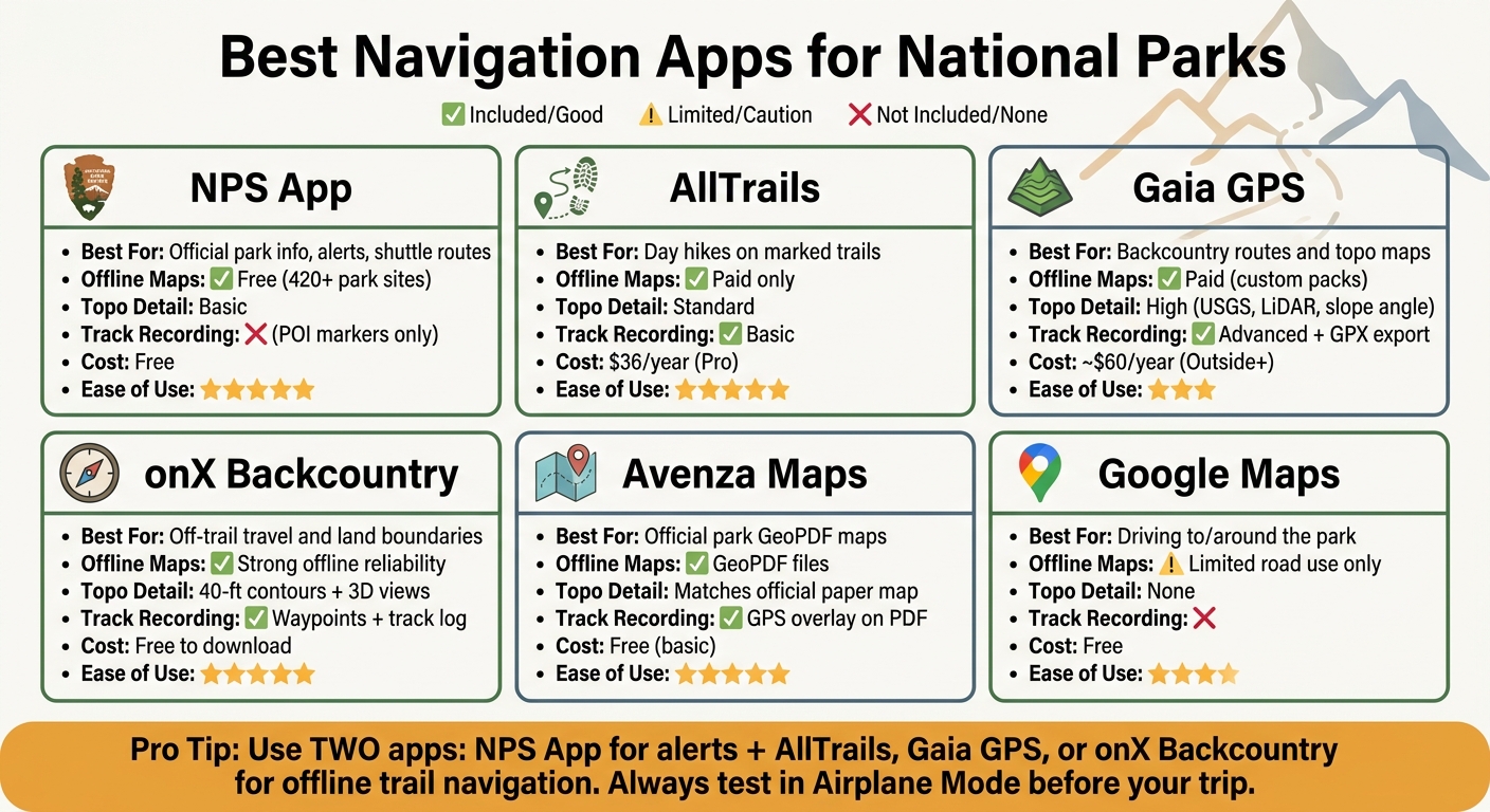 Best Navigation Apps for National Parks: Side-by-Side Comparison