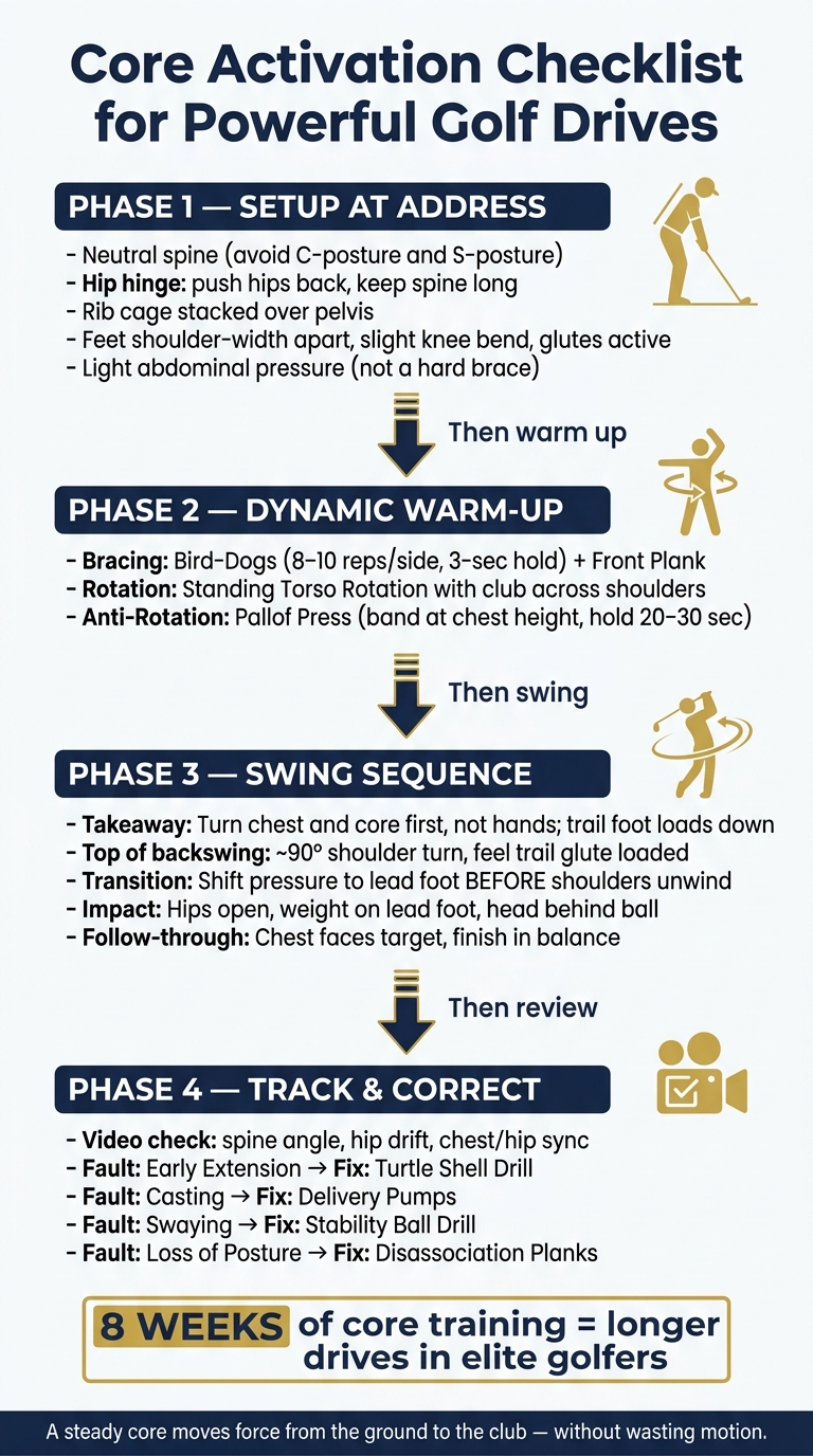 Core Activation Checklist for Powerful Golf Drives