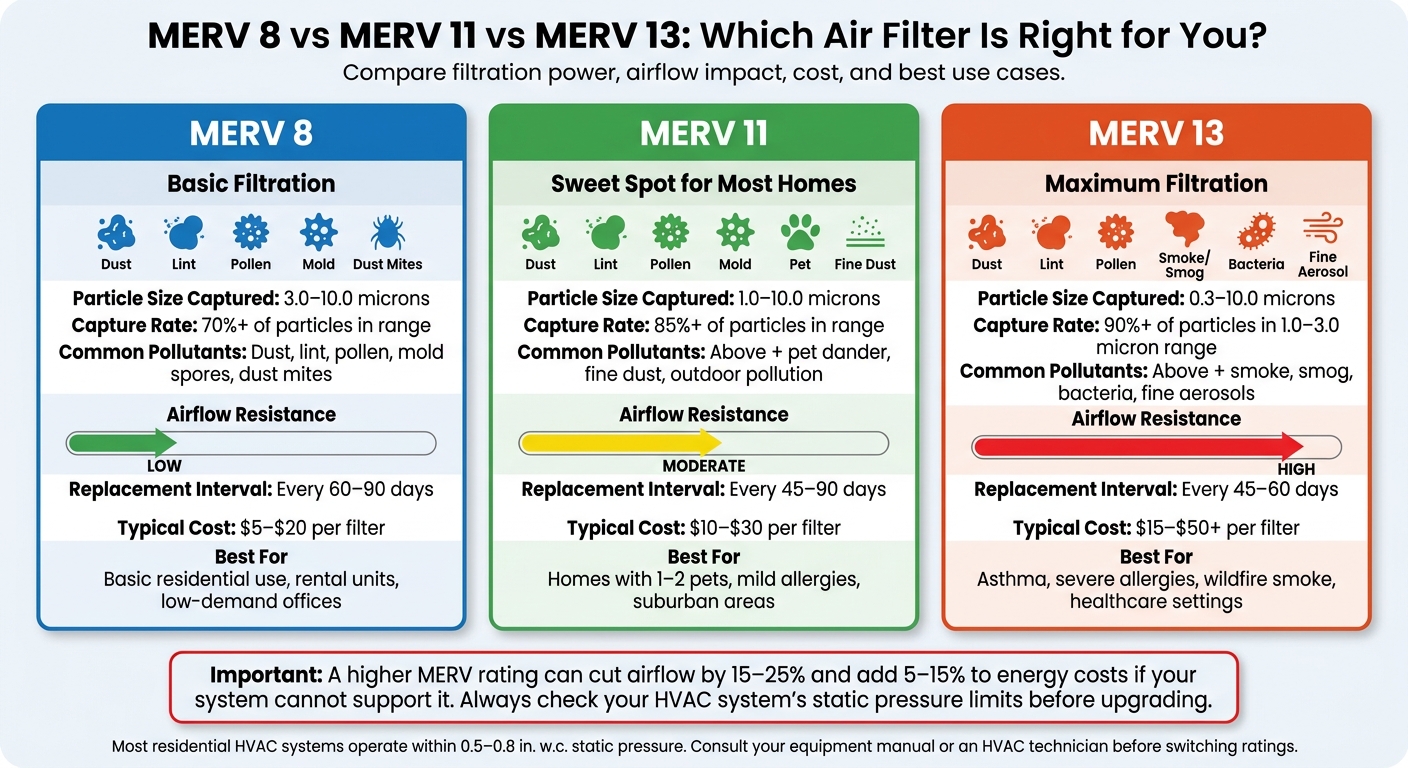 MERV 8 vs MERV 11 vs MERV 13 Filter Comparison Chart