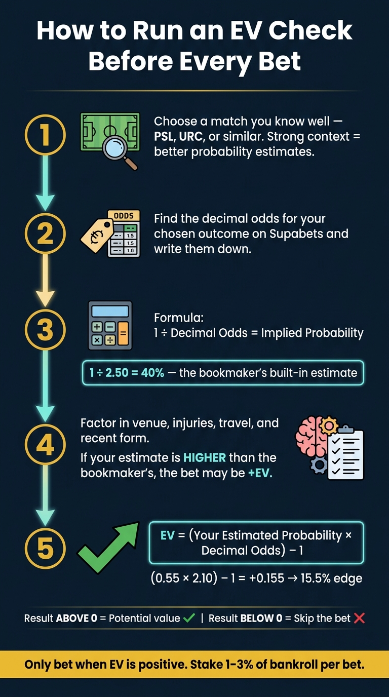 How to Run an EV Check Before Every Bet
